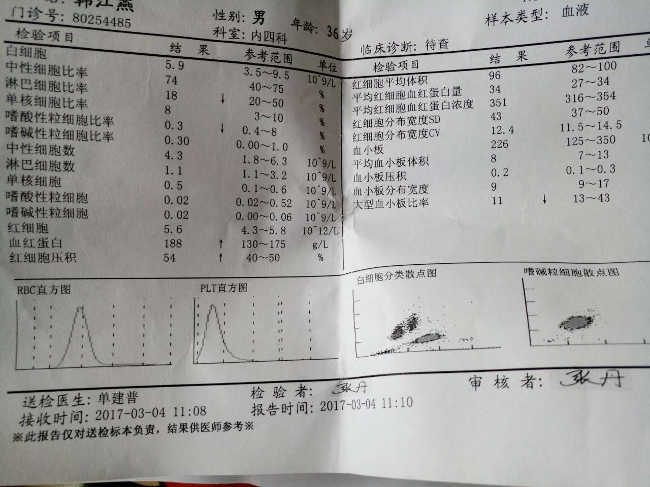 结合三张化验单,请问尿沉渣蛋白质 -是什么意思? 血.