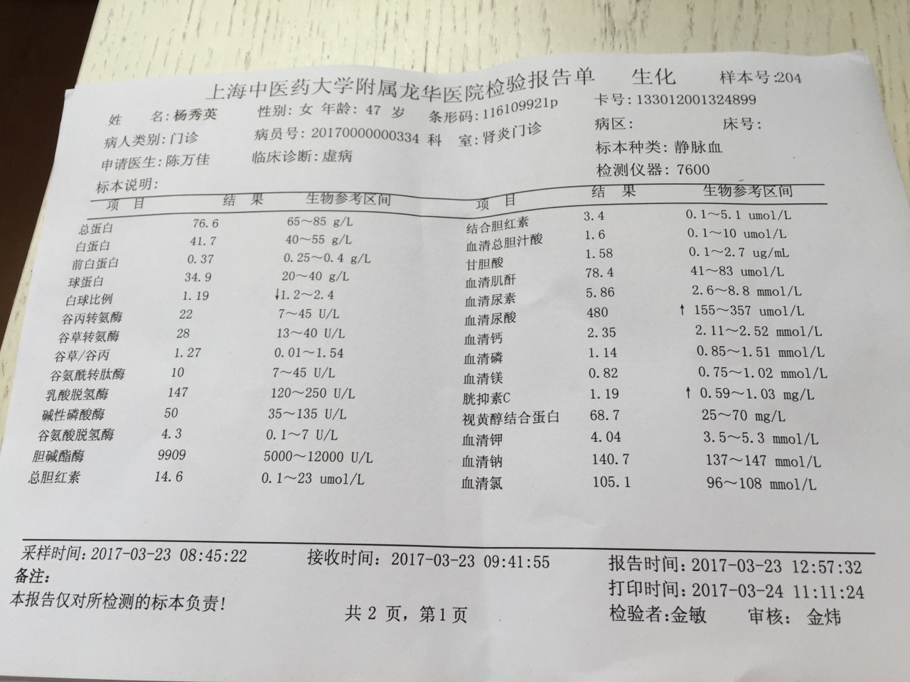 今天检查的,血液指标都偏高,去年查只有血脂和胆固醇.