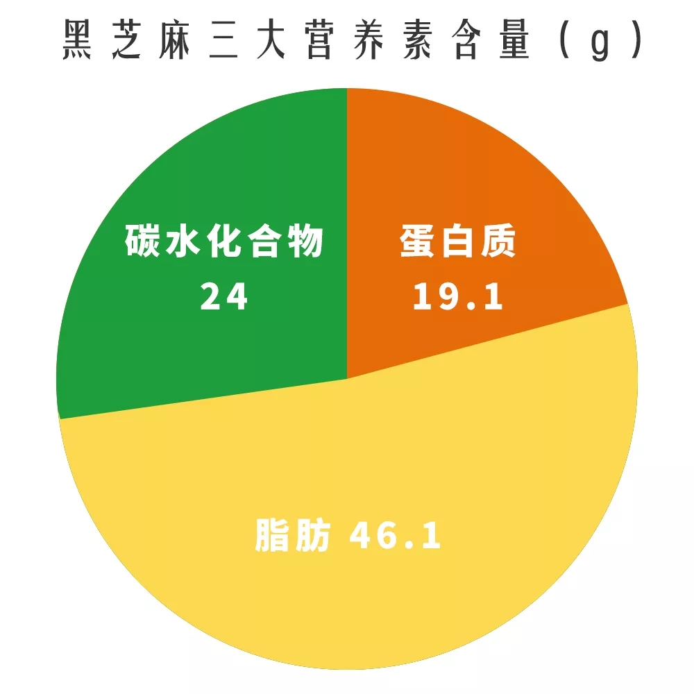 黑芝麻的营养价值与功效中医网_黑芝麻的营养价值_芝麻的营养价值与功效黑